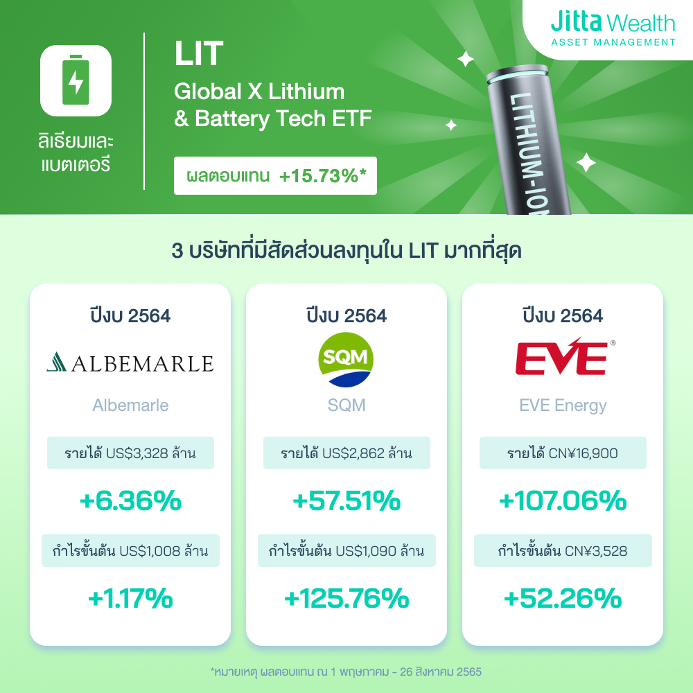 ETF ฟื้นตัว