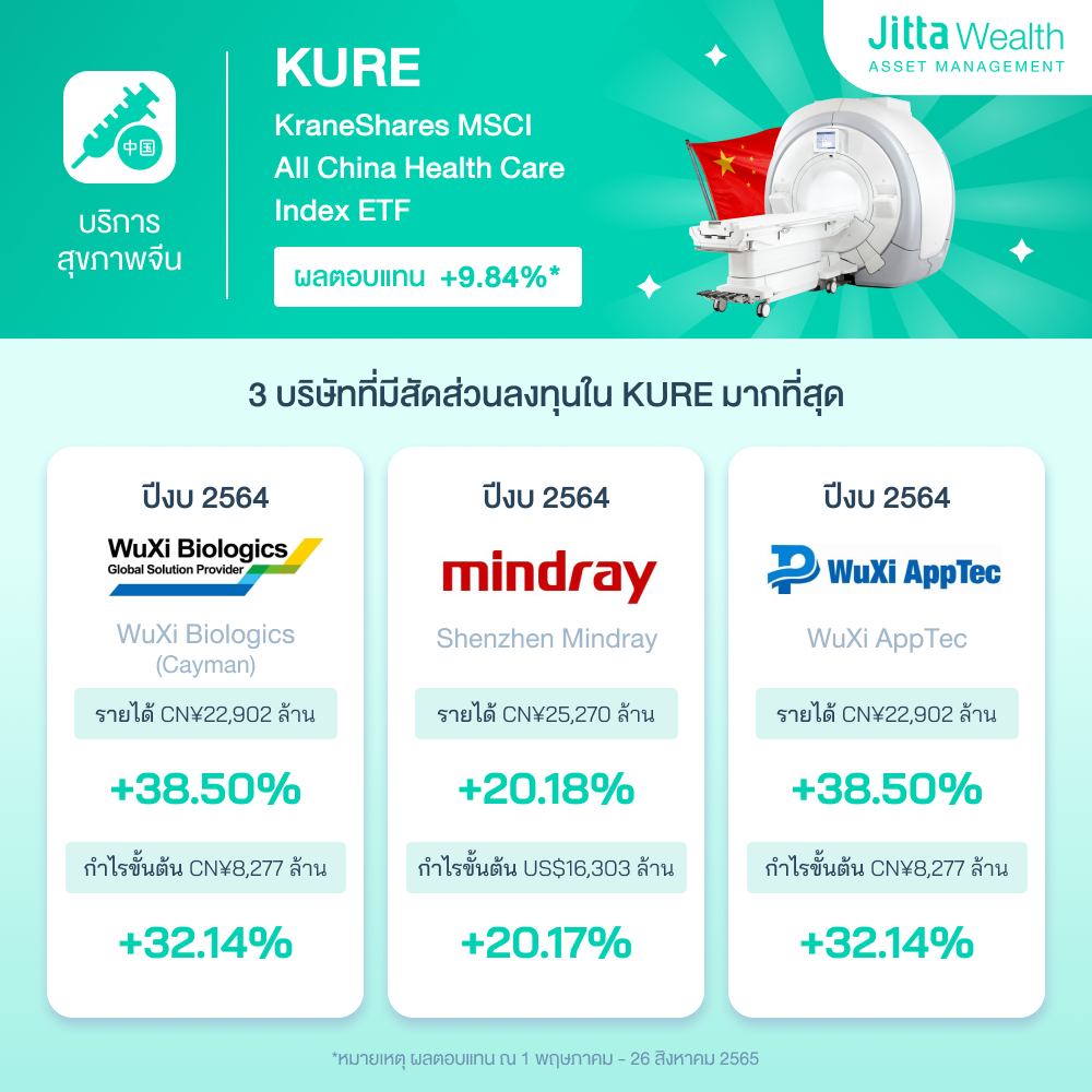 ETF ฟื้นตัว