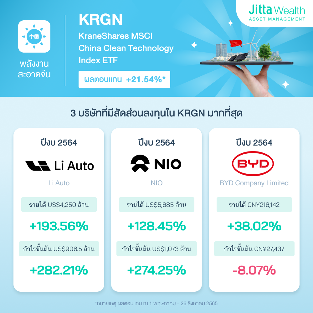 ETF ฟื้นตัว