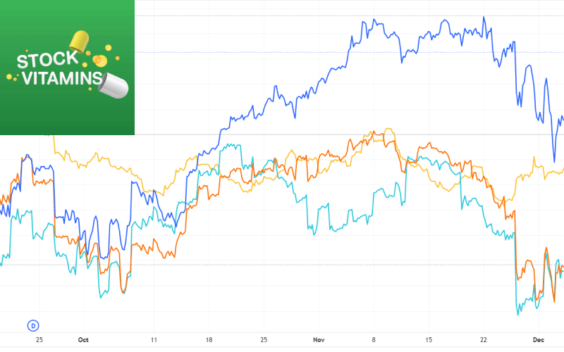 Stock Vitamins x Jitta Wealth