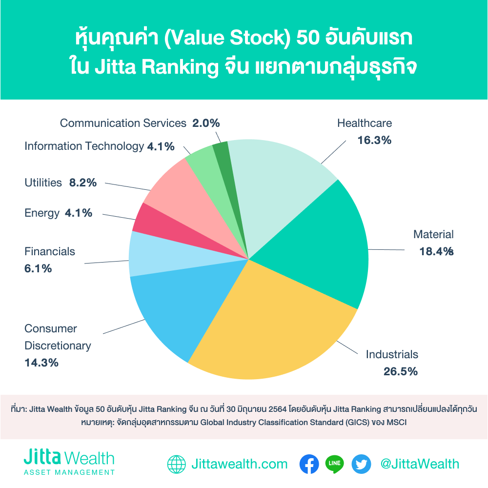 Jitta Wealth