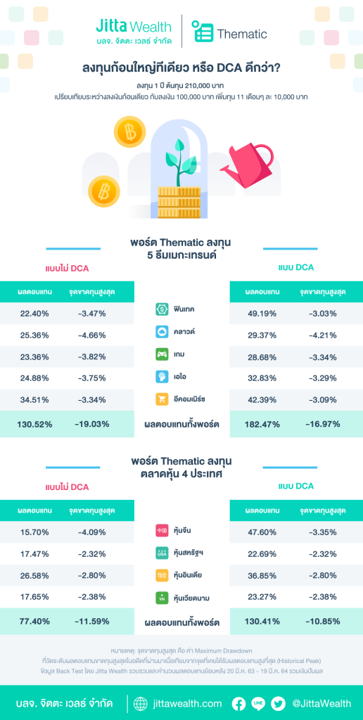 Jitta Wealth Thematic