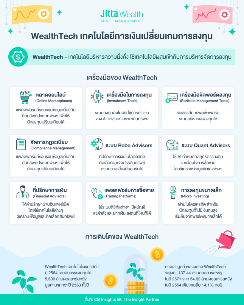 WealthTech